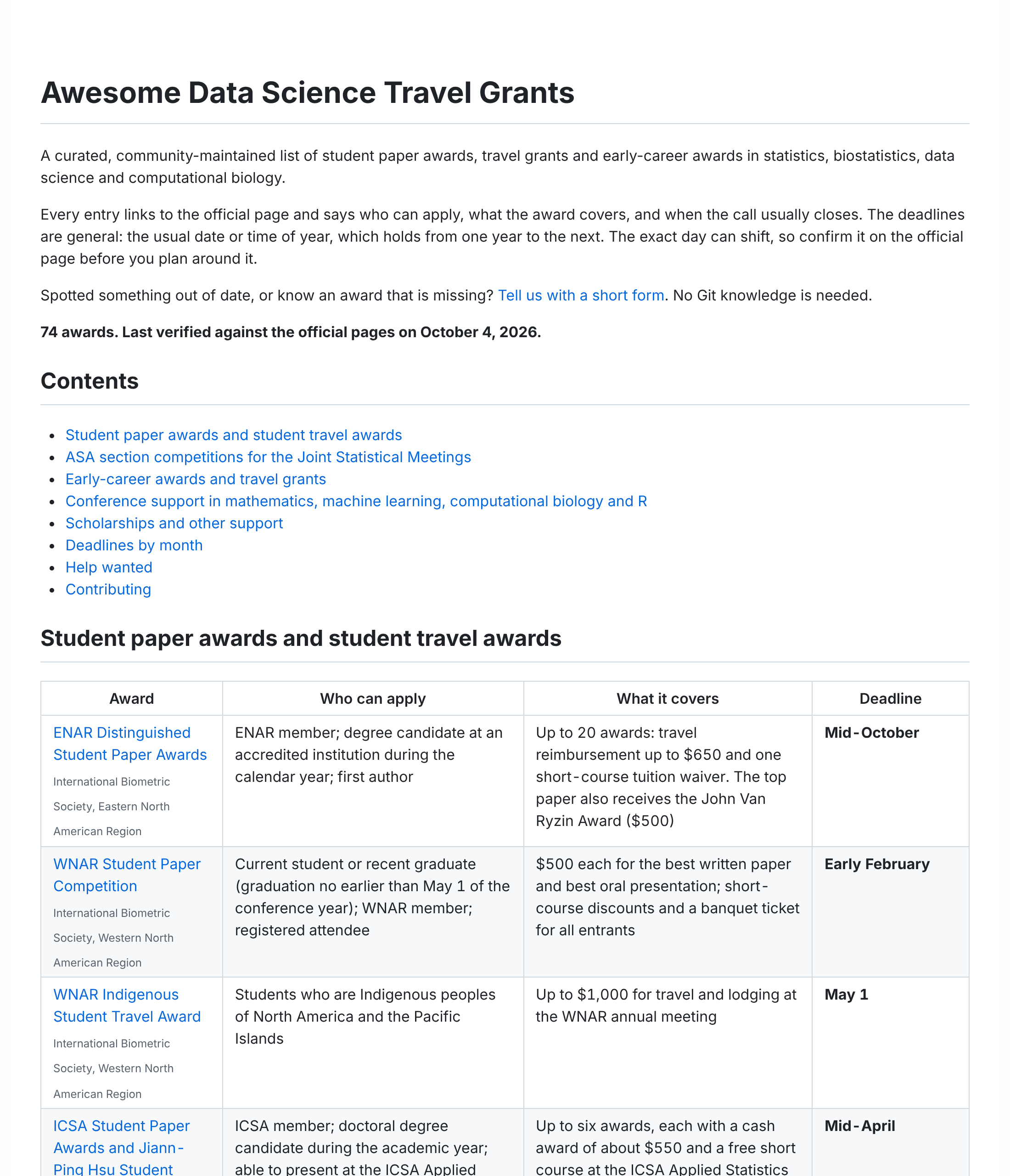 The top of the 'Awesome Data Science Travel Grants' list: 74 awards, last verified on October 4, 2026, followed by the first rows of the table of student paper awards